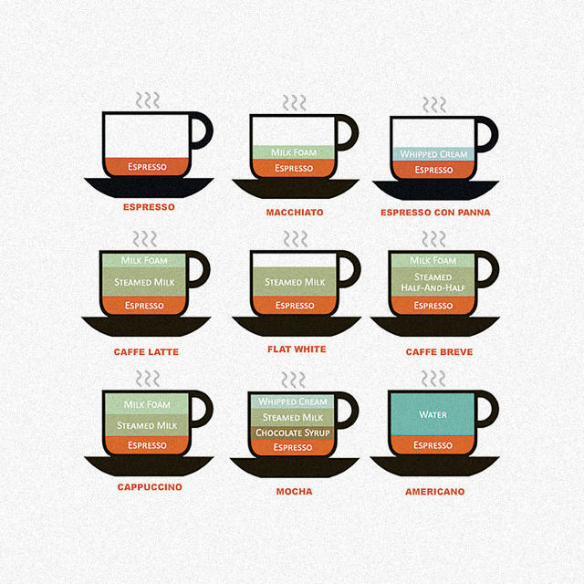 泡咖啡的可视化