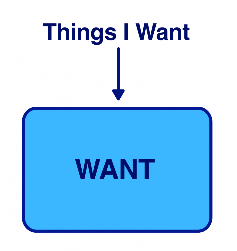 Software-Want-Box