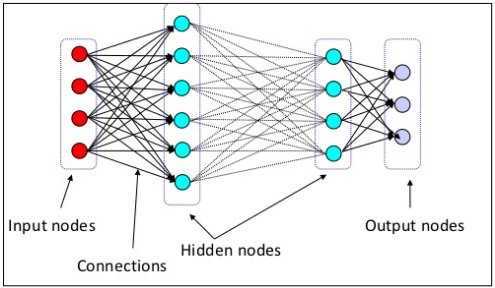 neural-networks-layers