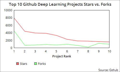 stars-forks-deep-learning-github